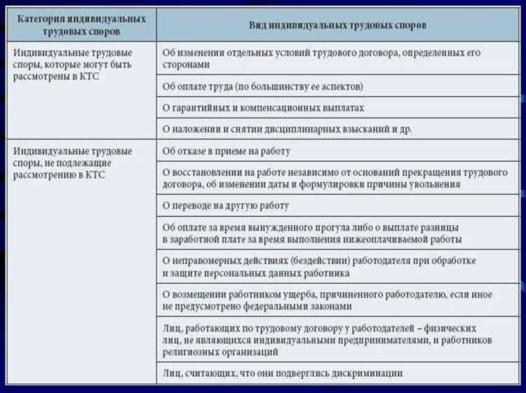 Способы урегулирования спора до обращения в суд