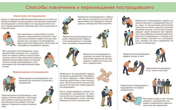 Действия, которые разрешено выполнять лицам без медицинской лицензии