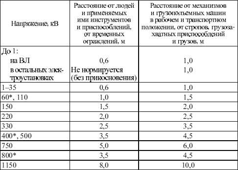 Процедура допуска к единоличному осмотру