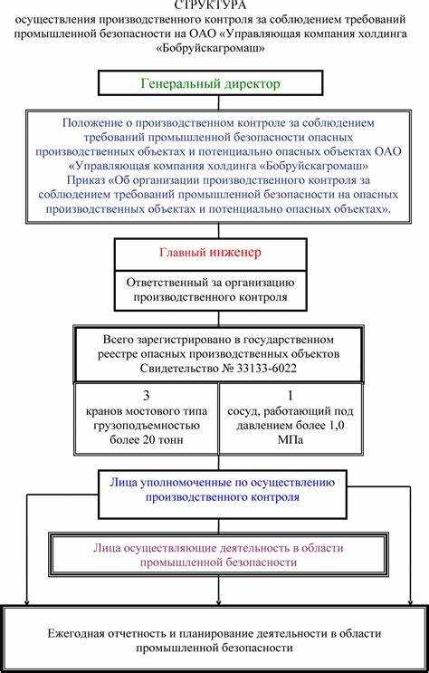 Процедуры аккредитации лабораторий для проверки оборудования на ОПО