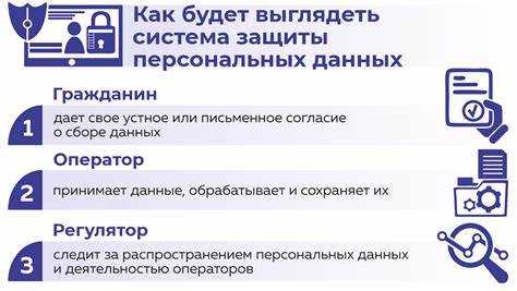 Кто имеет право запрашивать персональные данные гражданина без его согласия Кто имеет право запрашивать персональные данные гражданина без его согласия
