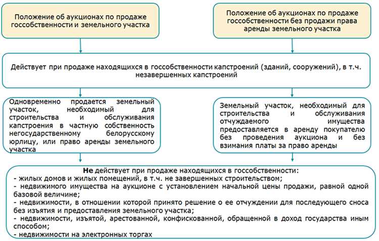 Как министры и главы ведомств реализуют указания в своей сфере