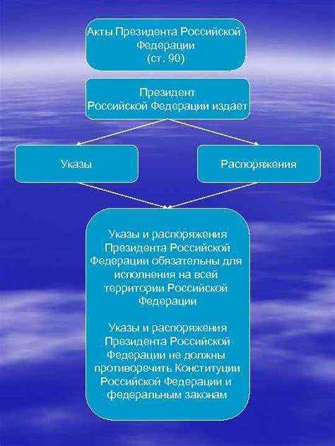 Особенности взаимодействия законодательной и исполнительной власти при принятии указов