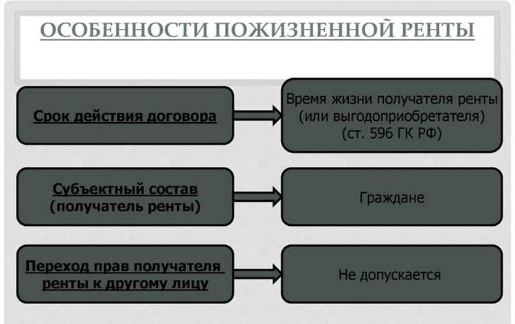 Несовершеннолетние и недееспособные: роль опекуна и согласия органов опеки