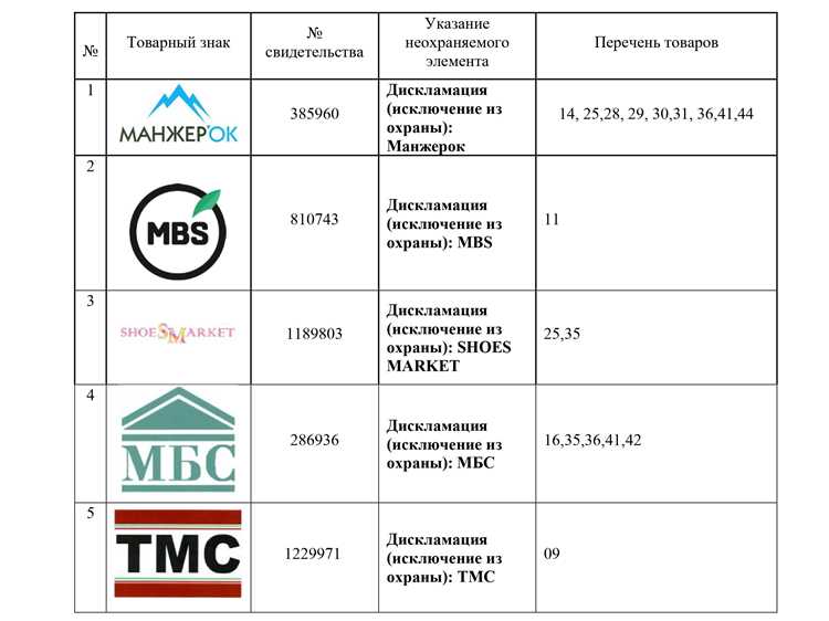 Ограничения для государственных и муниципальных организаций