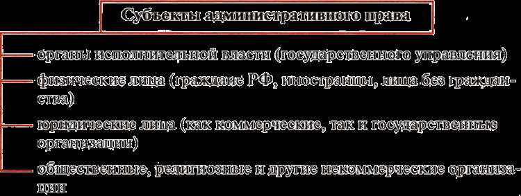 Публично-правовые образования и их компетенция в административных правоотношениях