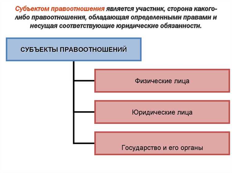 Кто может быть участником правоотношения кратко