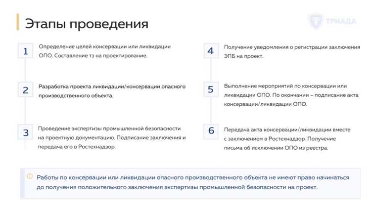 Юридические требования к организациям для работы с ОПО