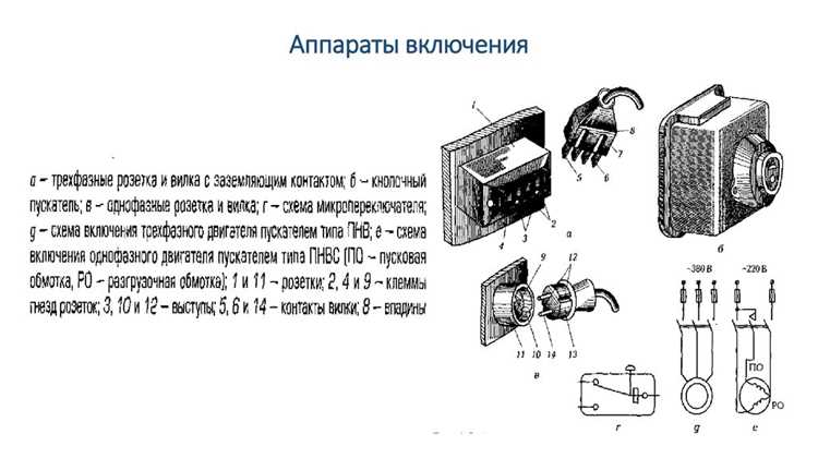 Типы оборудования, требующие особых знаний для подключения