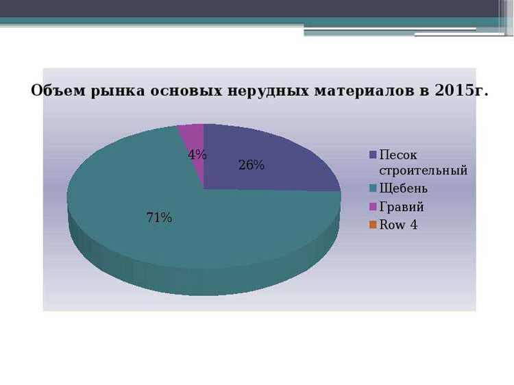 Ограничения по типам и объемам продаваемых материалов