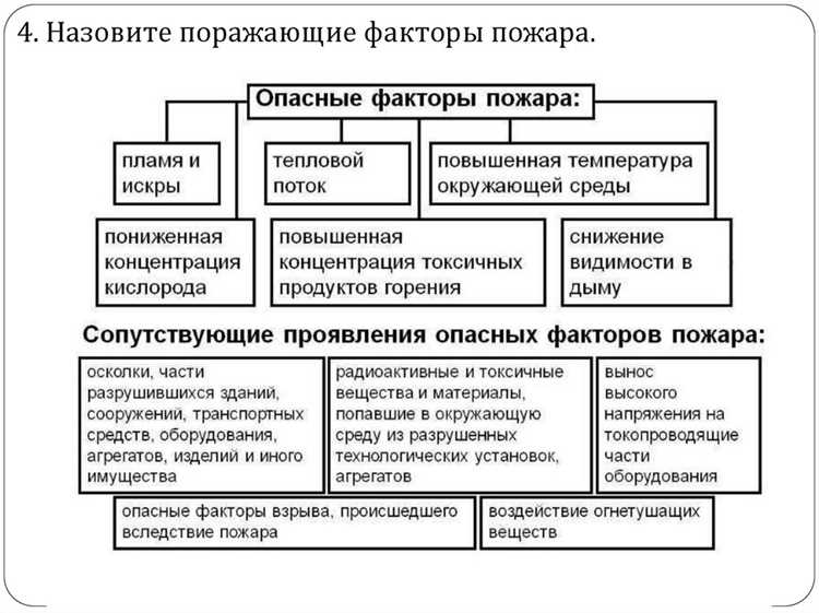 Кто обязан исполнять указания руководителя тушения пожара
