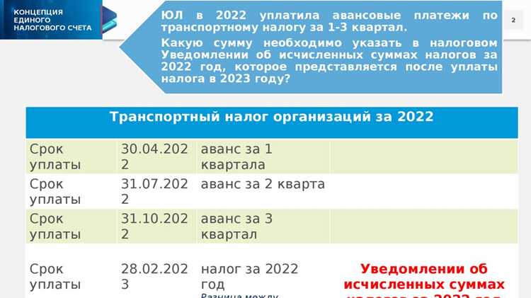 Использование электронных сервисов для проверки принадлежности ЕНП