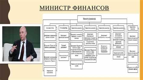 Финансирование содержания судей и административного персонала