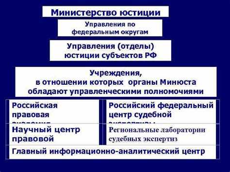 Формирование сметы расходов судов на год
