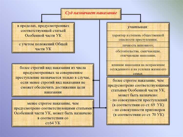 Право осужденного на обжалование действий инспекции
