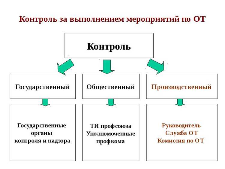 Рекомендации по повышению осведомленности педагогов и учащихся о правилах безопасности