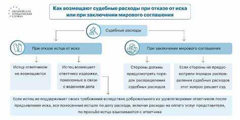 Условия для освобождения от уплаты судебных расходов