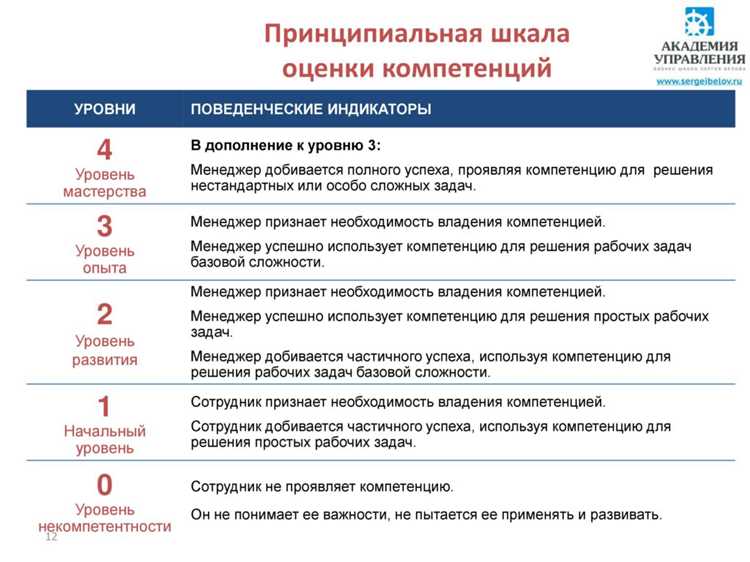 Роль непосредственного руководителя: полномочия, ограничения, типичные ошибки
