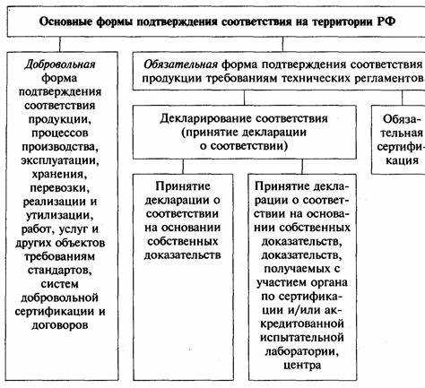 Права и обязанности потребителей тепловой энергии по закону