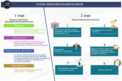 Требования к капиталу и финансовой устойчивости для получения лицензии