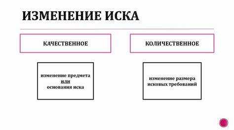 Процедура подачи заявления об изменении иска