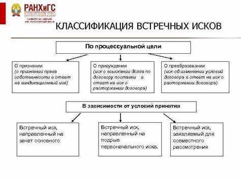 Кто вправе изменить основание и предмет иска
