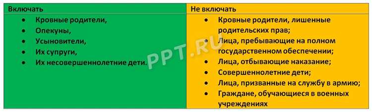 Изменение состава семьи и необходимость переоформления пособий