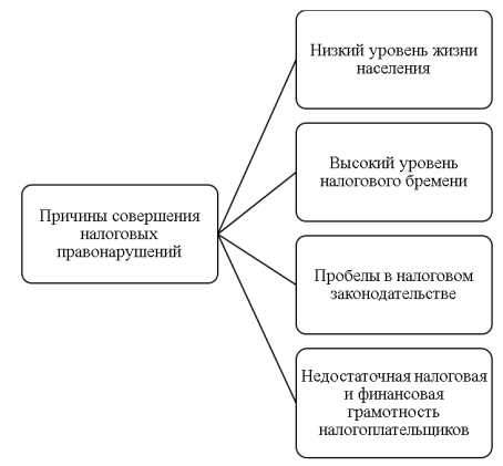 Как распределяются дела между различными ведомствами в зависимости от состава преступления