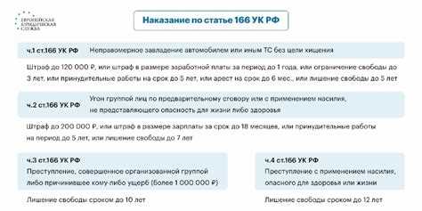 Ключевые изменения при введении нового кодекса