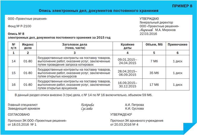 Нормативные требования к лицу, подписывающему опись