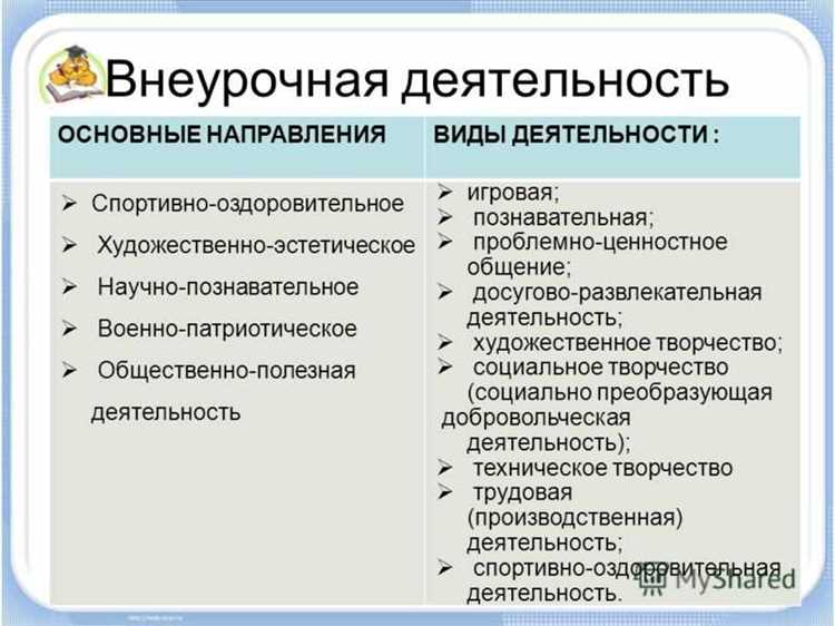 Организация внеурочной деятельности может проводиться в упрощённом порядке, если она не требует образовательной лицензии. Такой формат допустим, когда занятия не относятся к реализации образовательных программ, а носят развивающий, досуговый или культурный характер. Например, кружки по интересам, мастер-классы, спортивные секции или клубы по настольным играм.