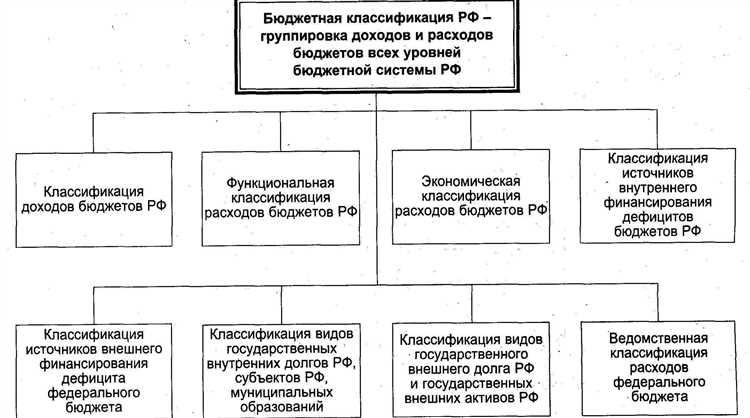 Перечень должностей, закреплённых в федеральных нормативных актах