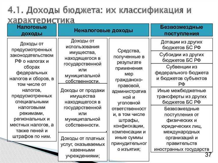 Медицинские и фармацевтические работники, включённые в указные списки