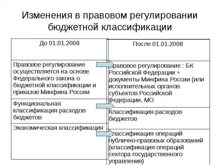 Порядок проверки, относится ли должность к указным категориям
