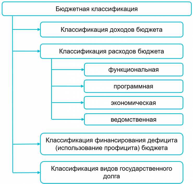 Указные категории работников бюджетной сферы кто к ним относится
