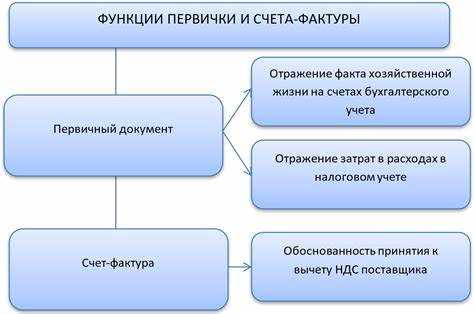 Пошаговая инструкция по заполнению УПД