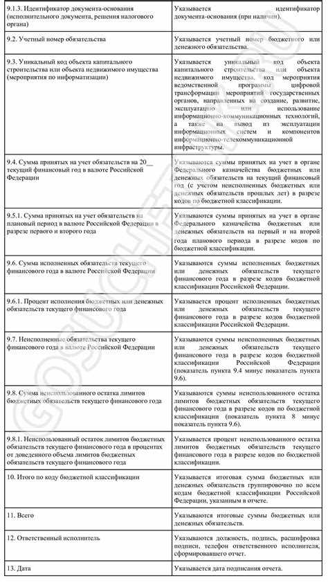 На практике управляемые бюджетные обязательства используются для планирования выплат по социальным программам, инвестиционных проектов и обслуживания государственного долга. Их внедрение требует регулярного мониторинга, анализа исполнения бюджета и корректировки планов в соответствии с изменением экономических условий и приоритетов государственных расходов.