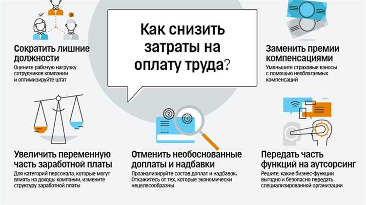 Как учитывать временные задержки при расчете убытков