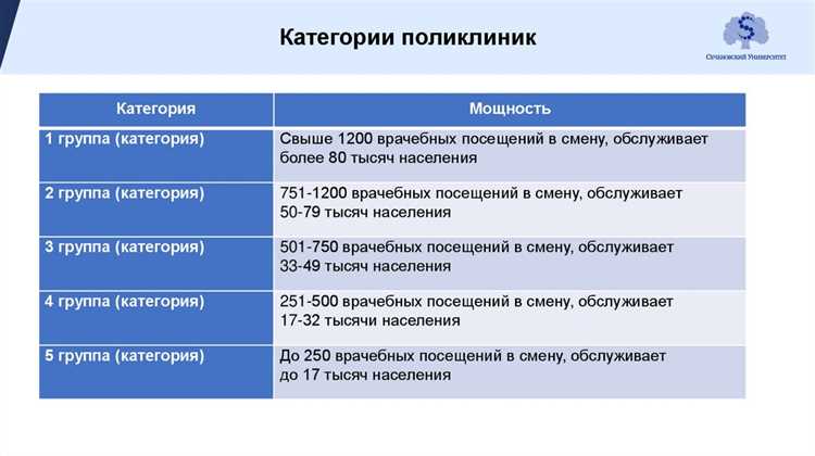 Как определить уровень медицинской организации 1, 2, 3