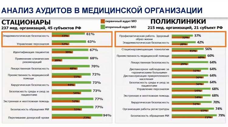 Критерии оснащения оборудованием для каждой категории
