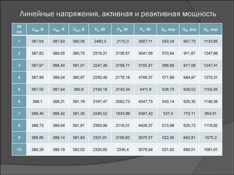 Диапазоны значений для ВН, СН1, СН2 и НН