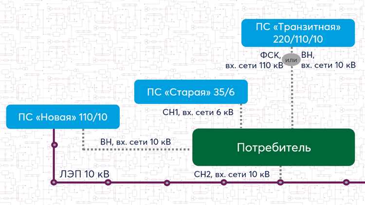 Уровни напряжения вн сн1 сн2 нн как определить