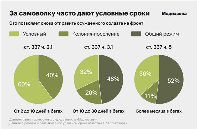 Условный срок какие ограничения для человека
