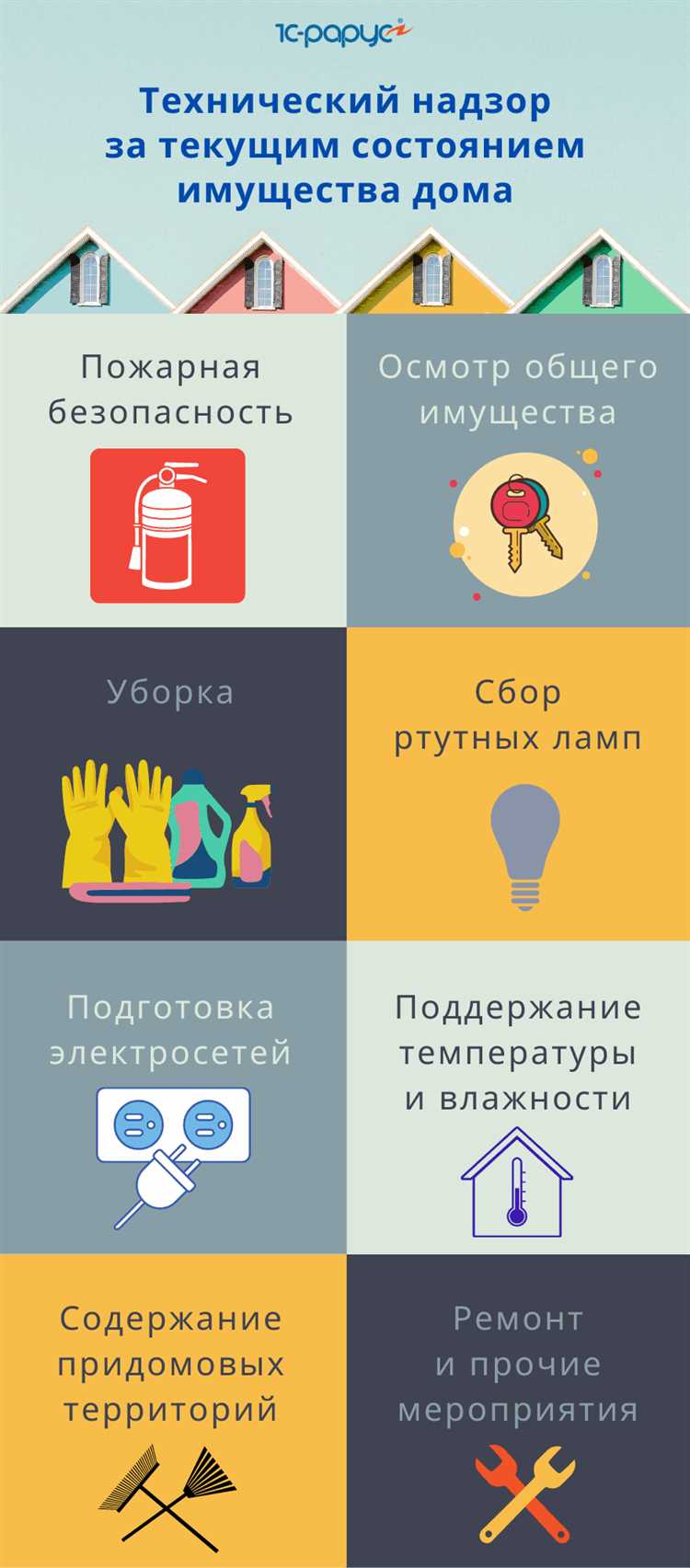 Порядок перерасчета ХВС при утечках или авариях