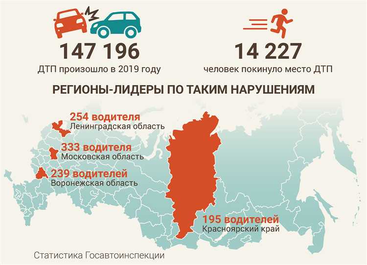 Что будет за оставление места дтп по новым правилам