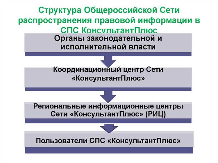Что дает пользователям уникальная функция спс консультант плюс постановка фрагмента на контроль