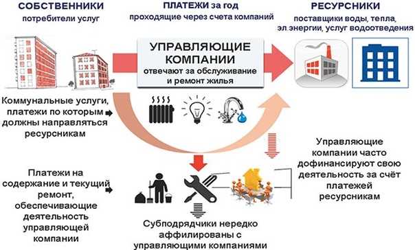 Инициирование перерасчета через суд или комиссию
