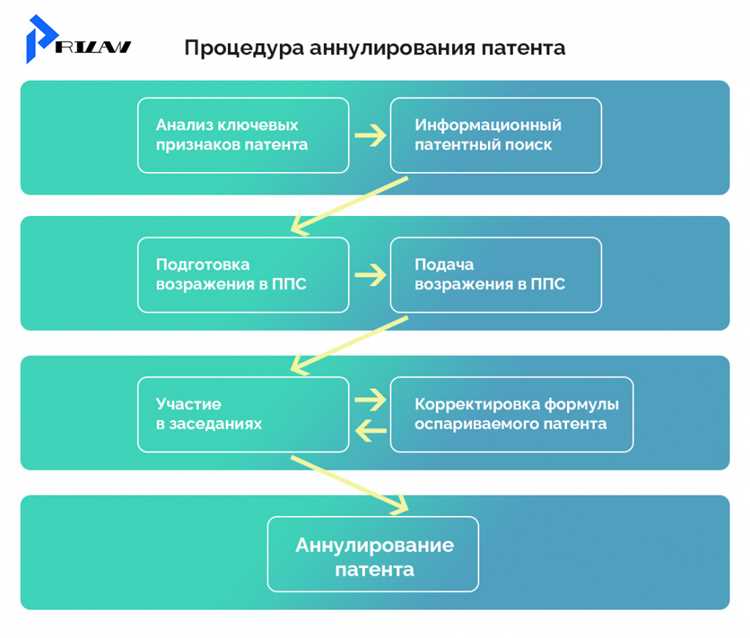 Подготовка документов для повторной подачи патента