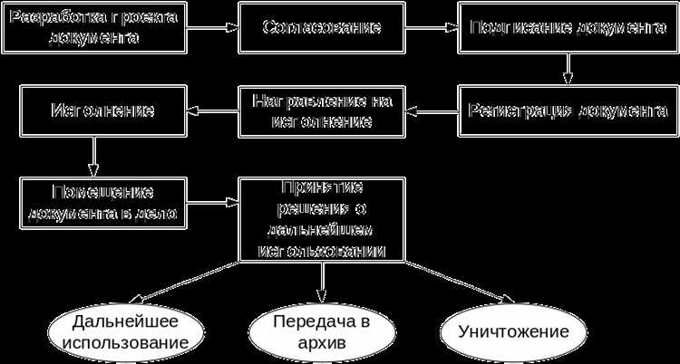 Проверка адресата и источника документов