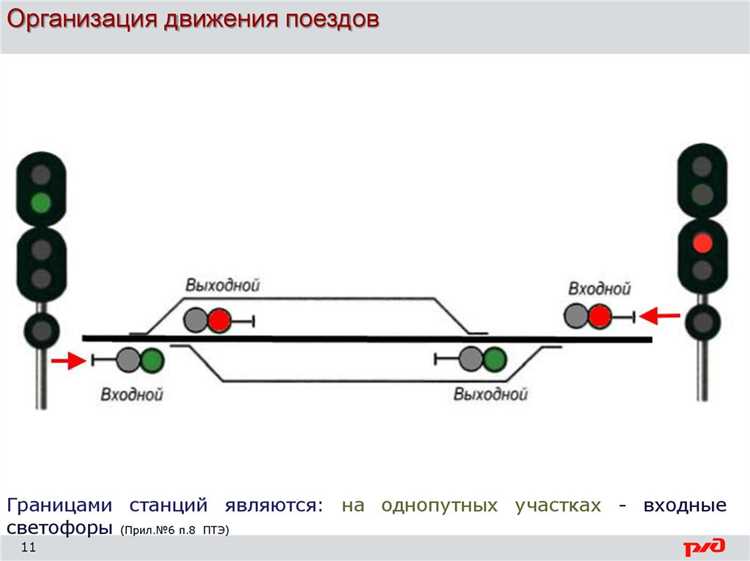 Процесс согласования изменения графика с операторами и контролирующими органами